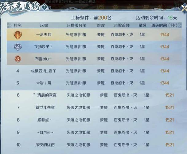 魔域私服玩法自由版本多样，深度解析私服带来的游戏体验变革